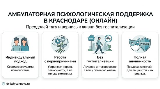 Инфографика об амбулаторной психологической поддержке онлайн в Звенигороде. 4 ключевых преимущества: индивидуальный подход, работа с первопричинами, без госпитализации, полная анонимность.